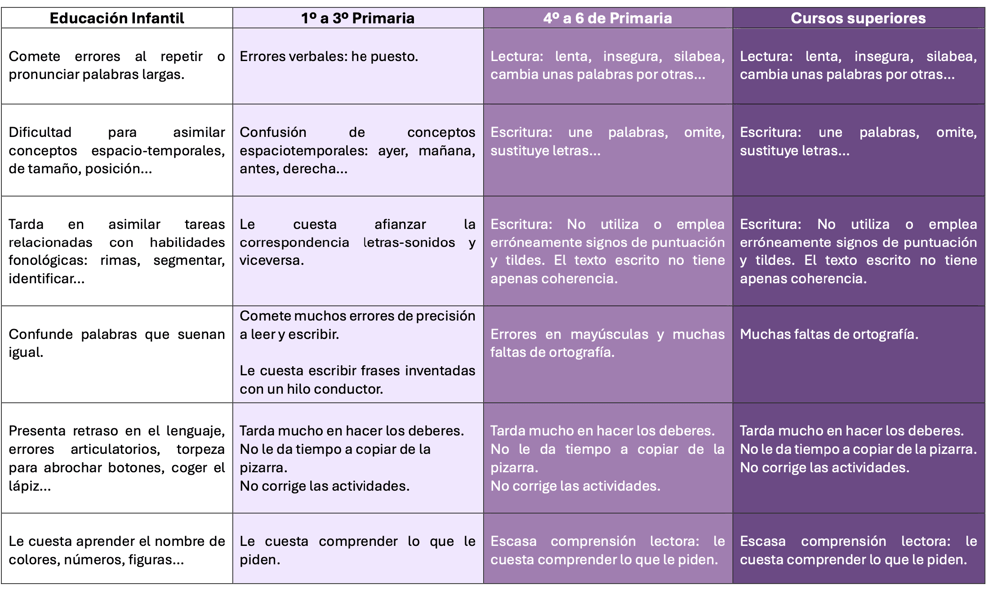 deteccion